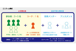 中高生対象、実技形式のサイバー競技会「CyberSakura」開催（エル・コミュニティ） 画像